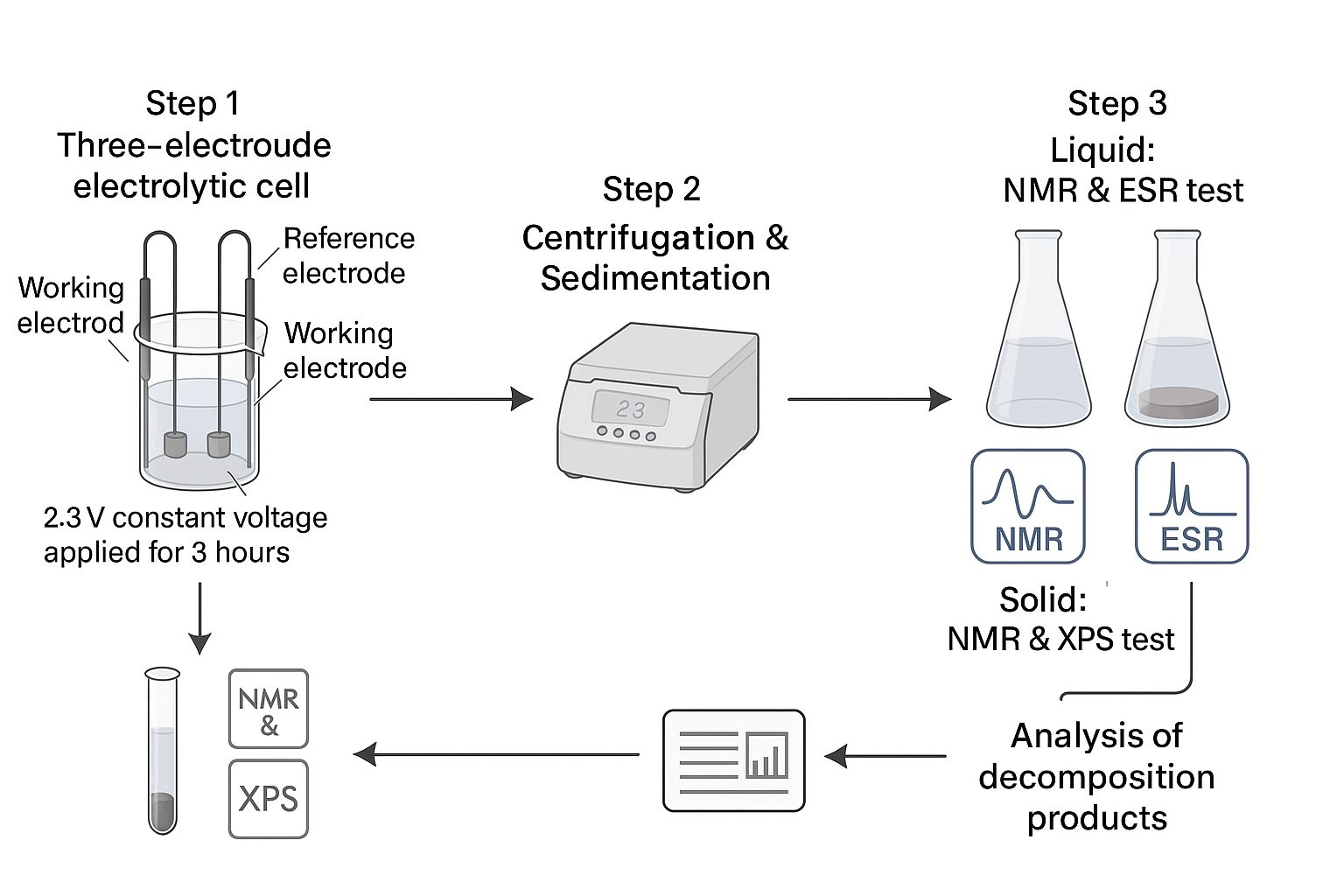 Catalytic Activity